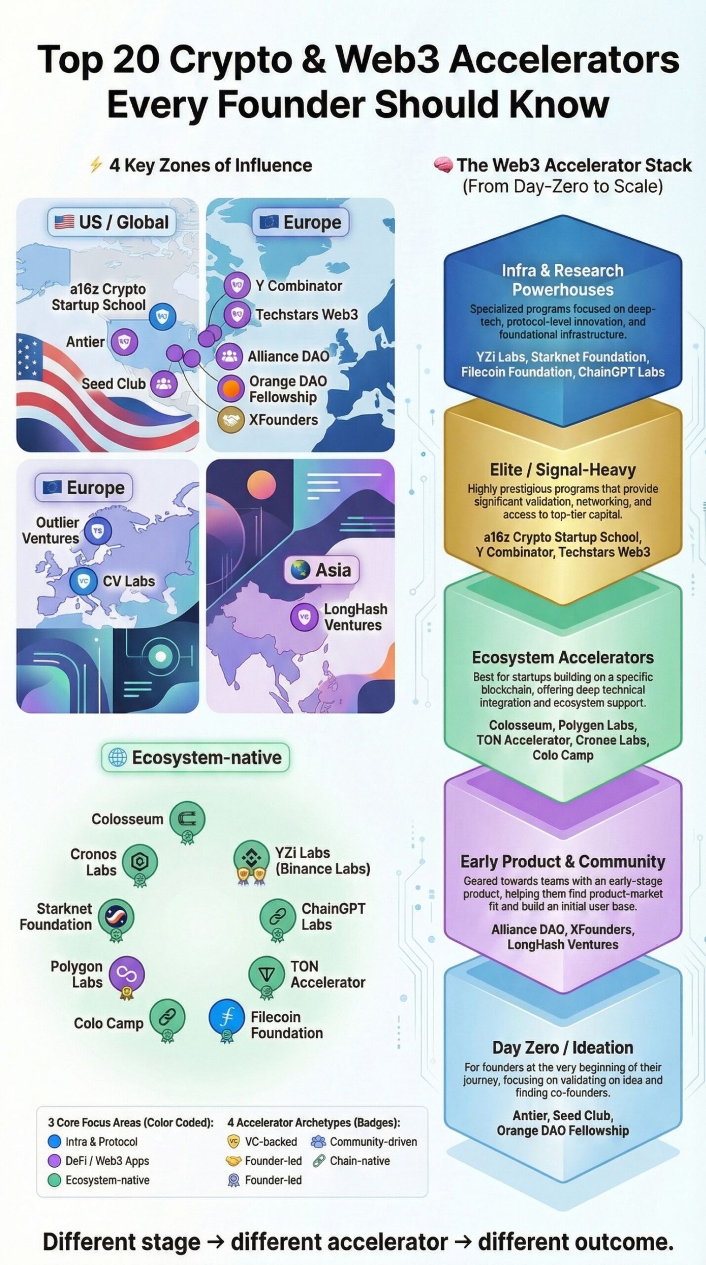 Crypto and Web3 Accelerators Map