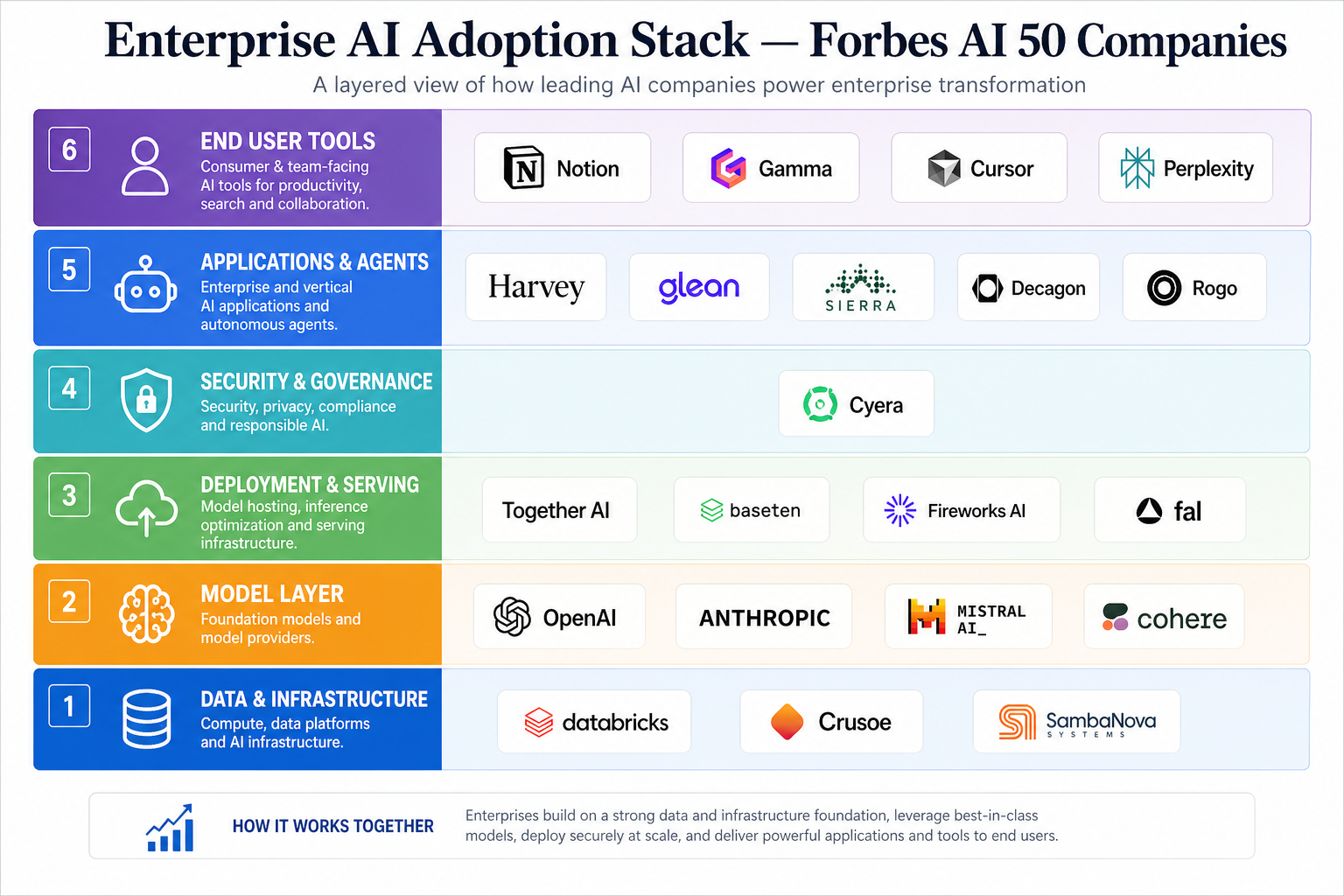 Timeline diagram showing the future of AI startups from 2024 to 2030 — foundation models, vertical SaaS, IPOs, robotics, and AGI-adjacent capabilities