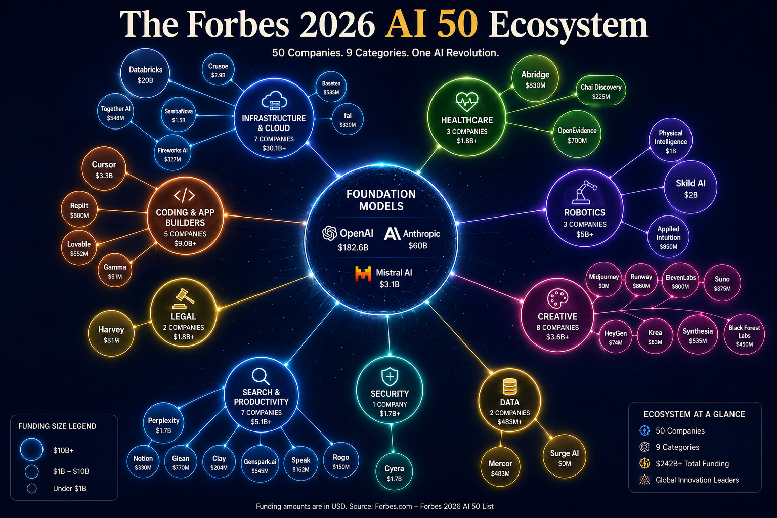 Comparison infographic: OpenAI vs Anthropic — funding, revenue, key products, and competitive positioning in 2026