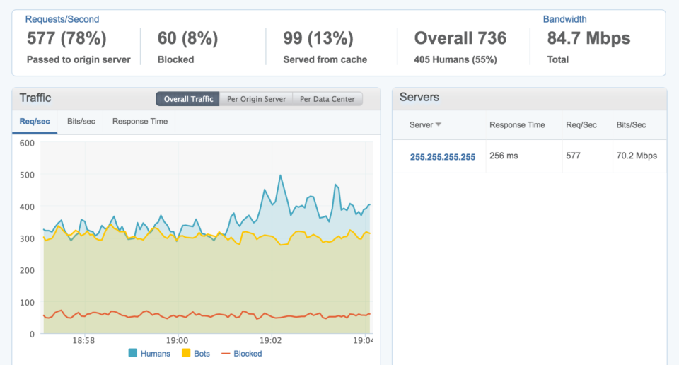 Imperva Cloud Application Security