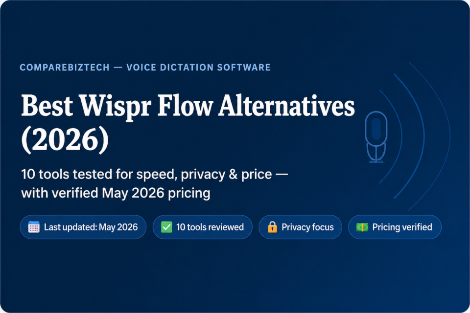 Best Wispr Flow alternatives 2026— comparison guide by CompareBizTech showing 10 tested voice dictation tools