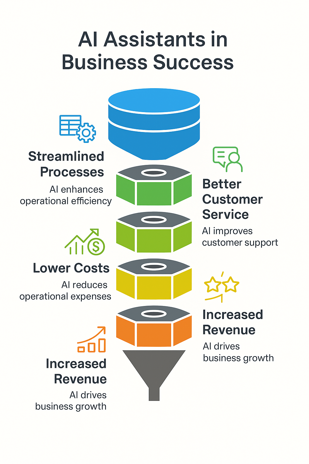 driving sales productivity, increasing qualified leads, and streamlining workflows across startups, SMBs, and large enterprises.