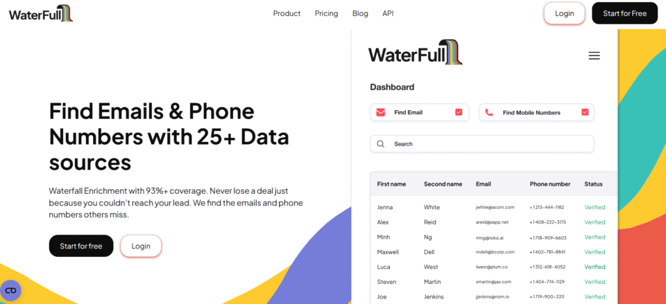 WaterFull.ai dashboard showcasing waterfall data enrichment process for verified sales and marketing contact information.
