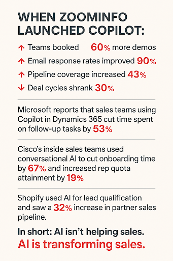 best AI sales tools to automate the sales process, boost productivity, improve lead scoring, and accelerate deal cycles. See real stats, results, and tools.