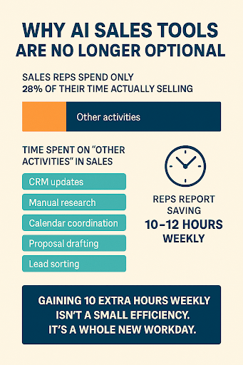 Why AI Sales Tools Are No Longer Optional