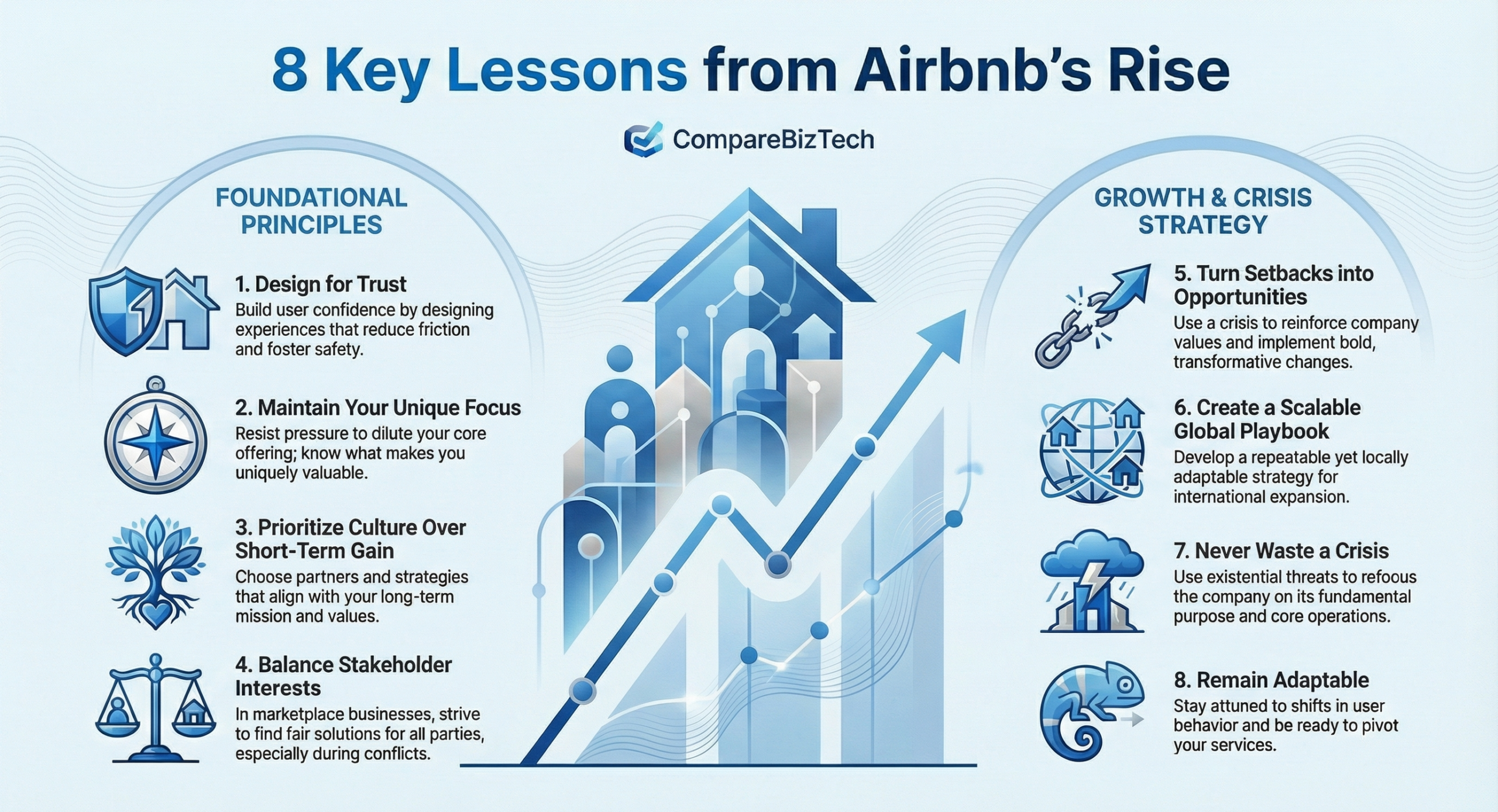 Infographic: 8 Key Lessons from Airbnb’s Rise
