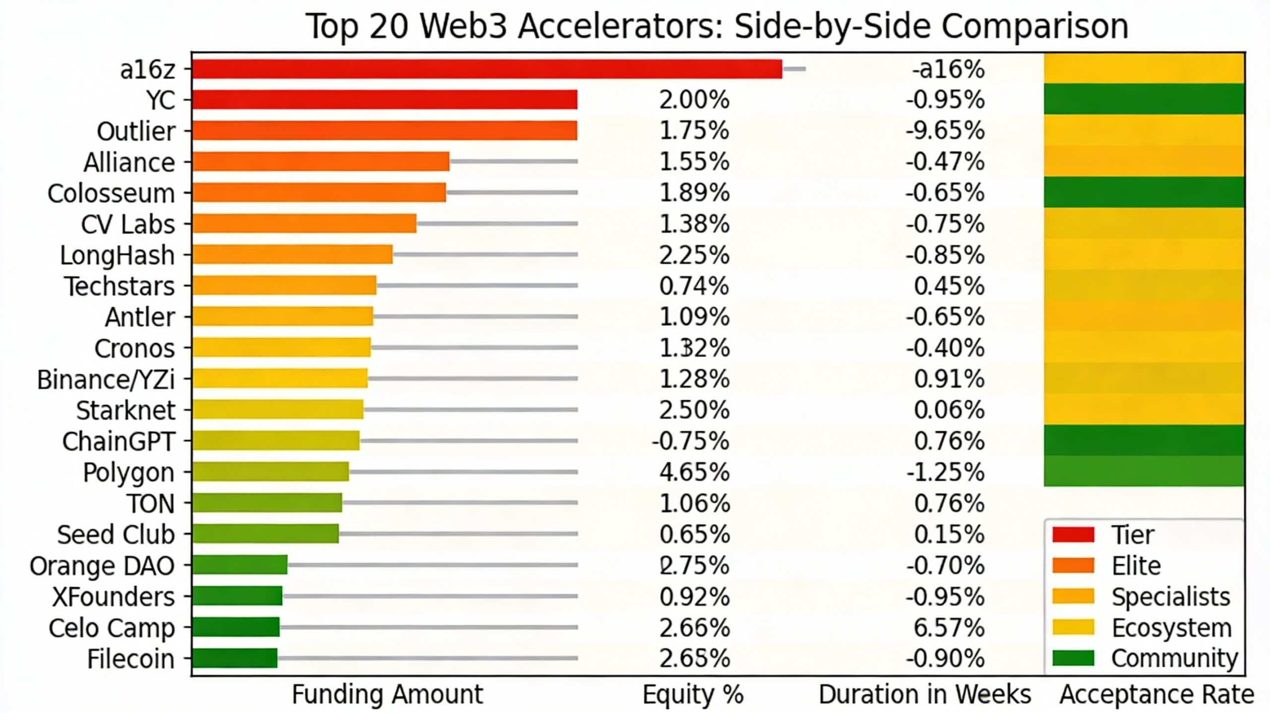 Comparison Chart : All 20 accelerators at a glance