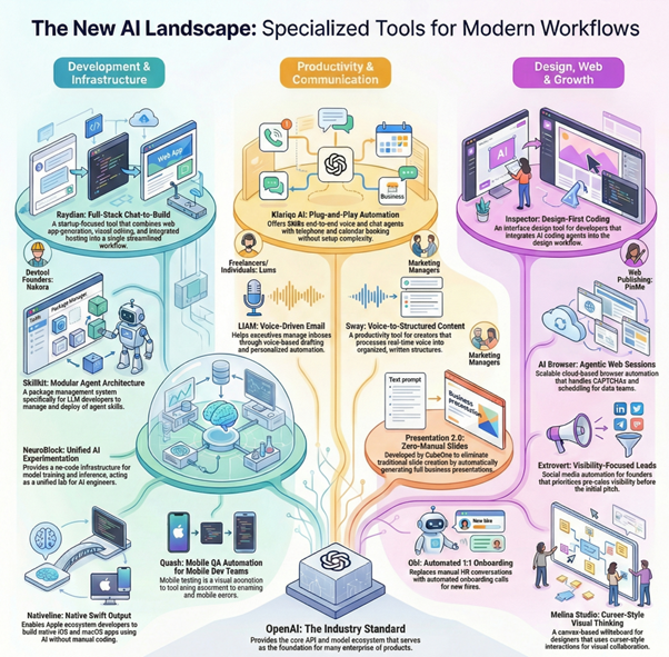 AI productivity tools for professionals across content, automation, and business workflows