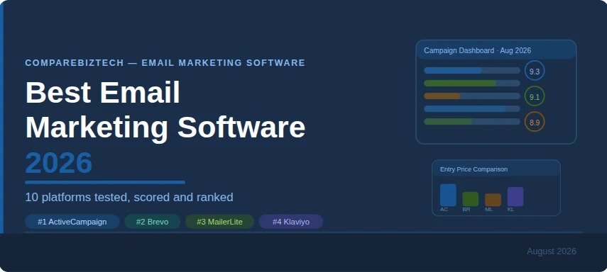 CompareBizTech 2026 guide to the best email marketing software, showing top picks ActiveCampaign, Brevo, MailerLite and Klaviyo
