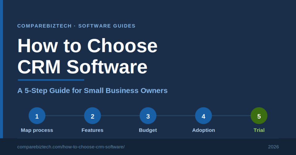 How to choose CRM software: a 5-step guide for small business owners — CompareBizTech