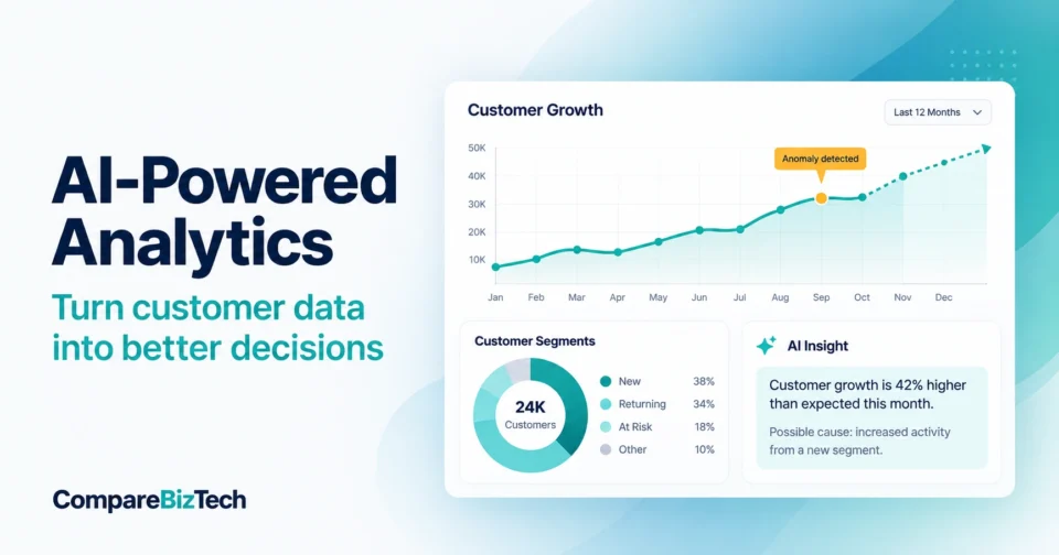 Business dashboard with AI-generated insights highlighting customer trends, sales forecast and anomaly alerts