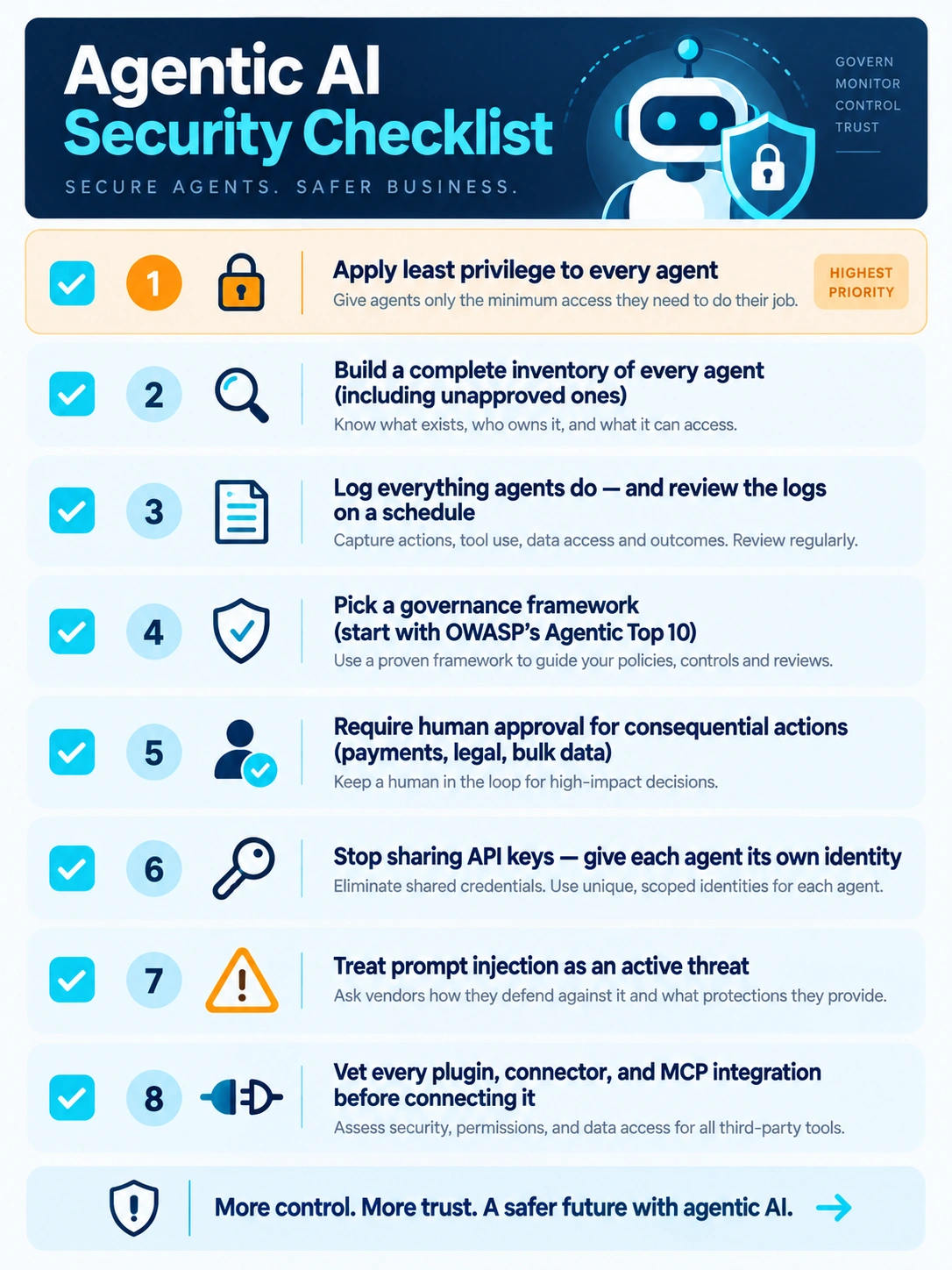 Agentic AI security checklist showing eight priority controls enterprises should implement, from least privilege to vetting integrations