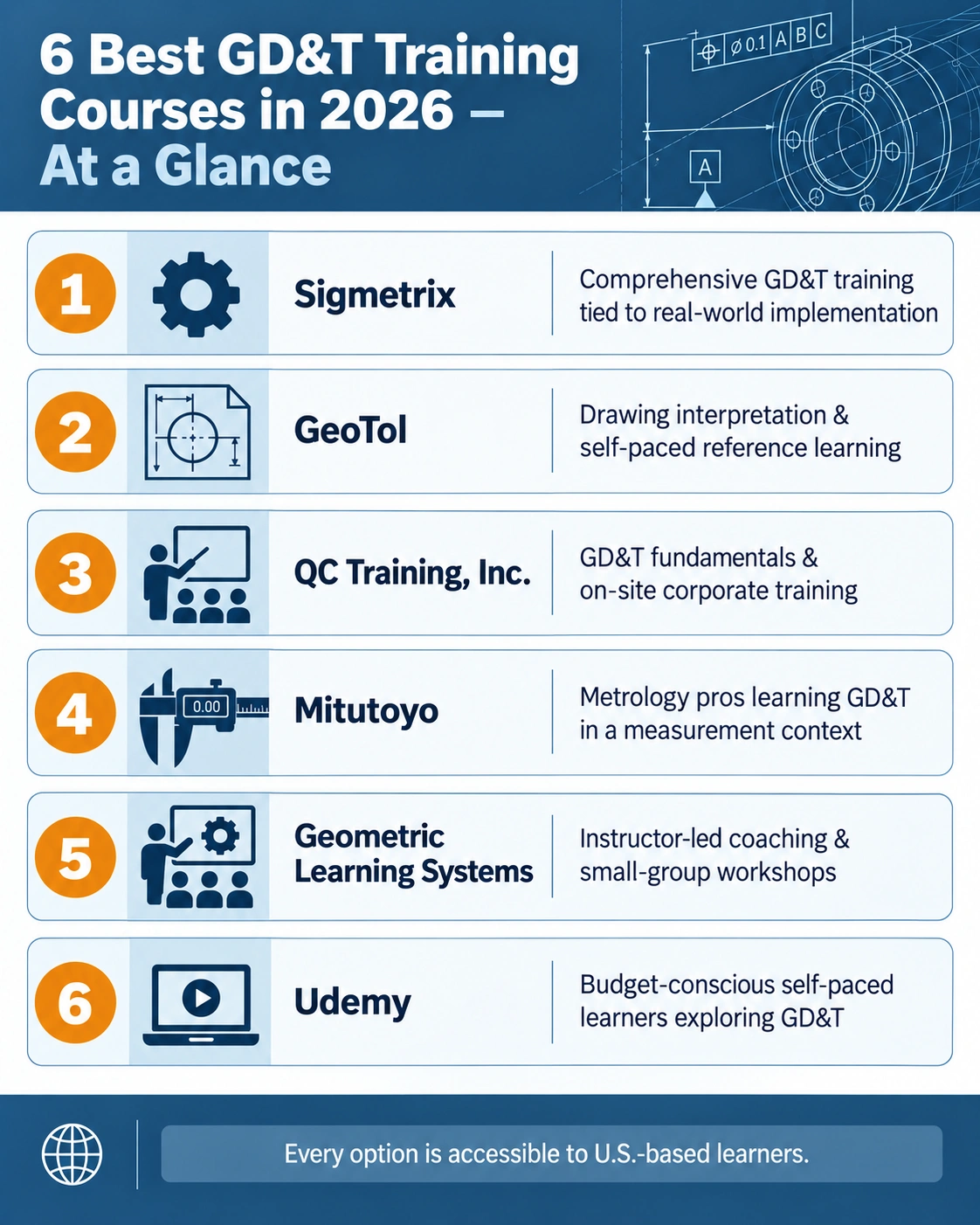 Comparison of the 6 best GD&T training courses in 2026 with each provider's best-use case