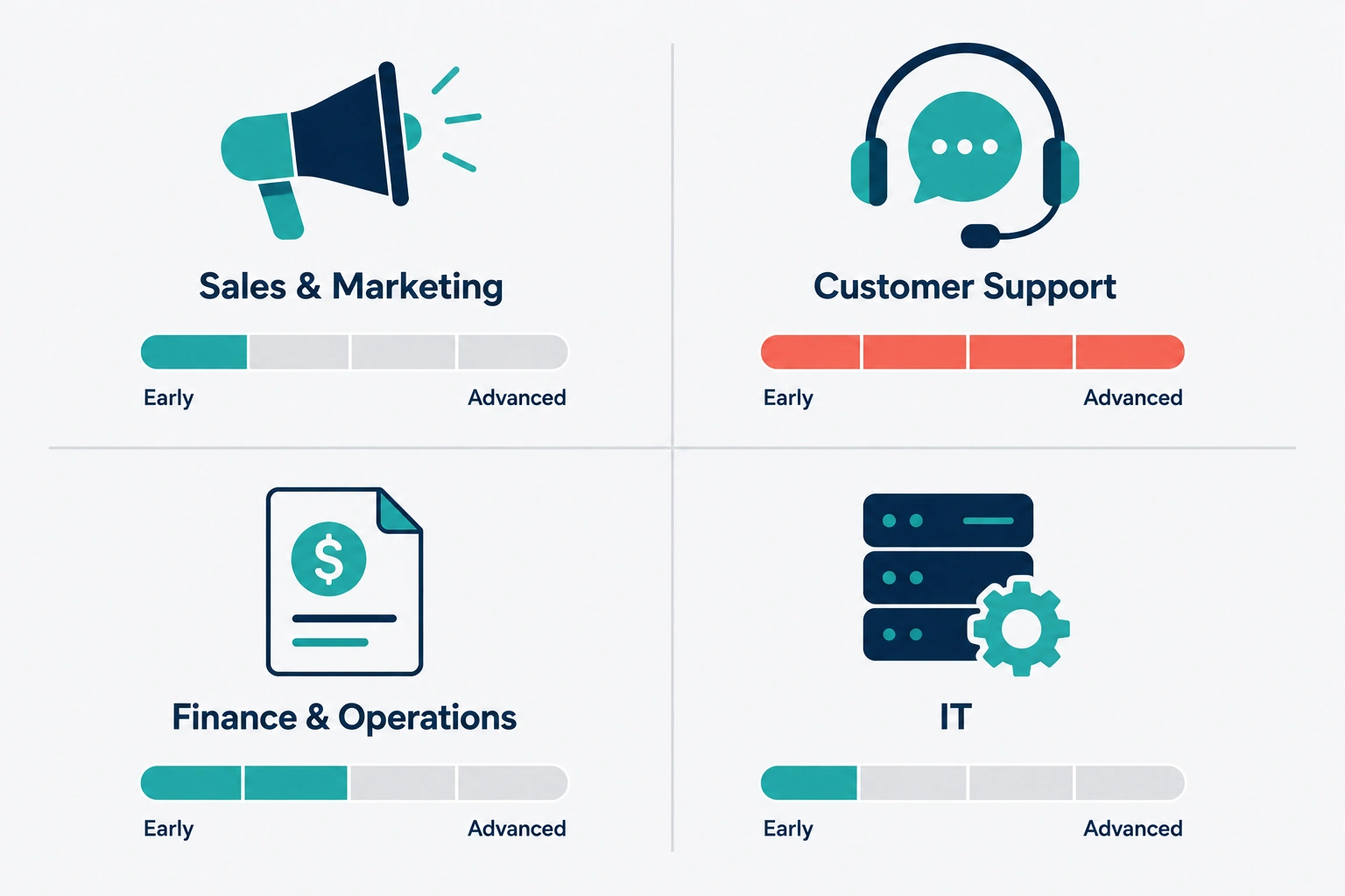 AI agent business use cases across sales and marketing, customer support, finance and operations, and IT