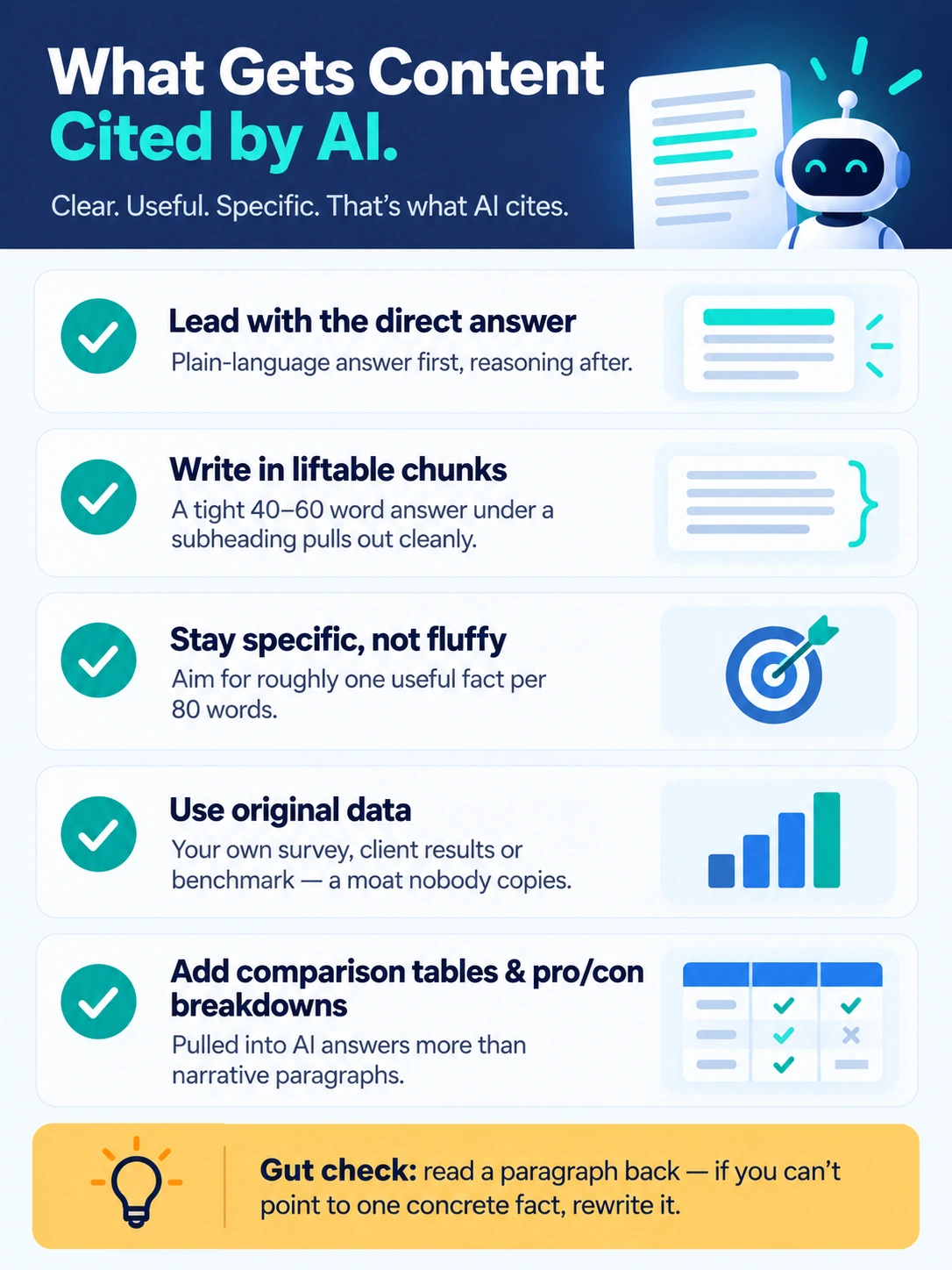 Checklist of what makes content citation-worthy for AI search: direct answers, dense facts, original data and comparison tables