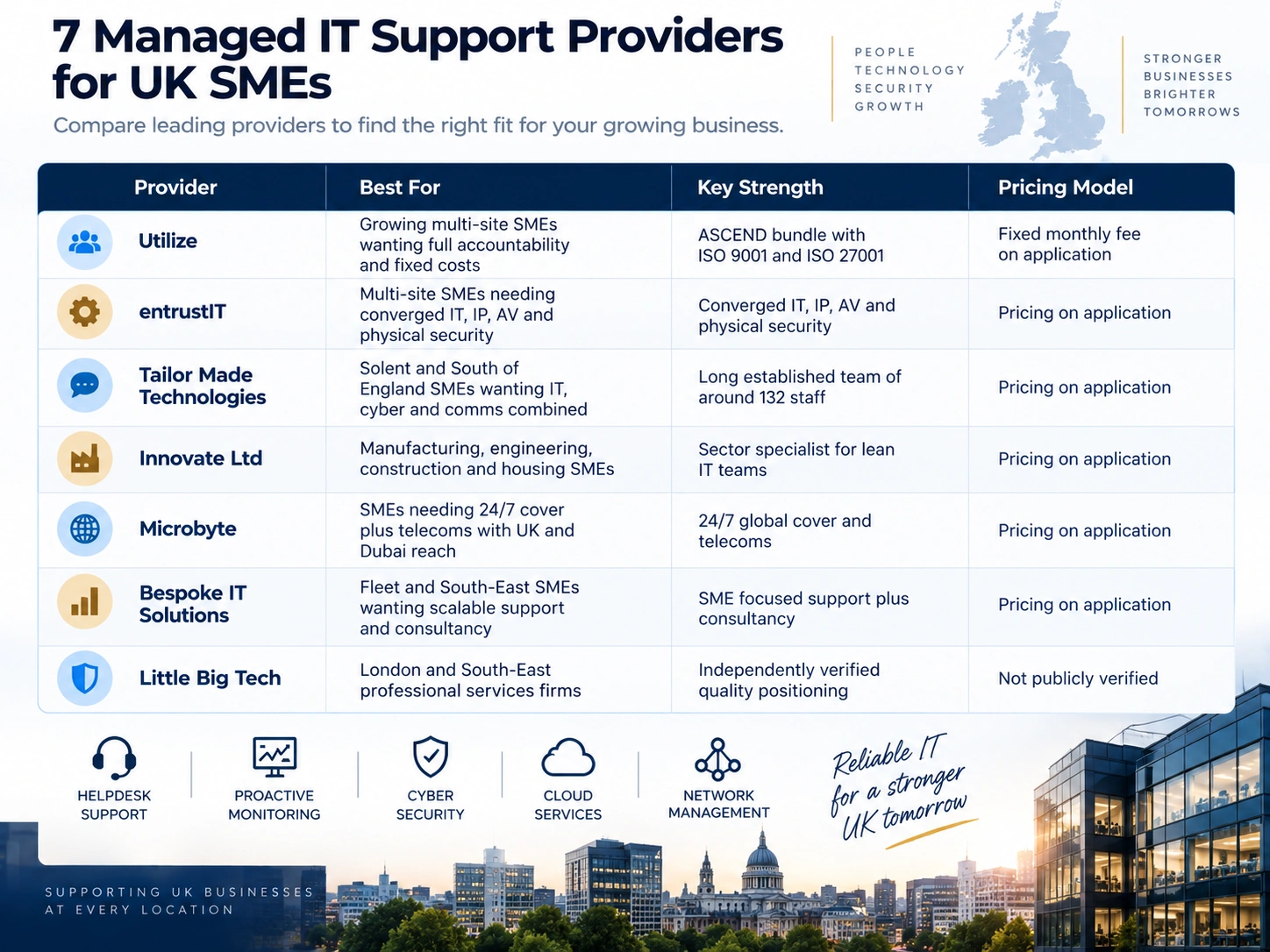 Comparison of seven managed IT support providers for UK SMEs