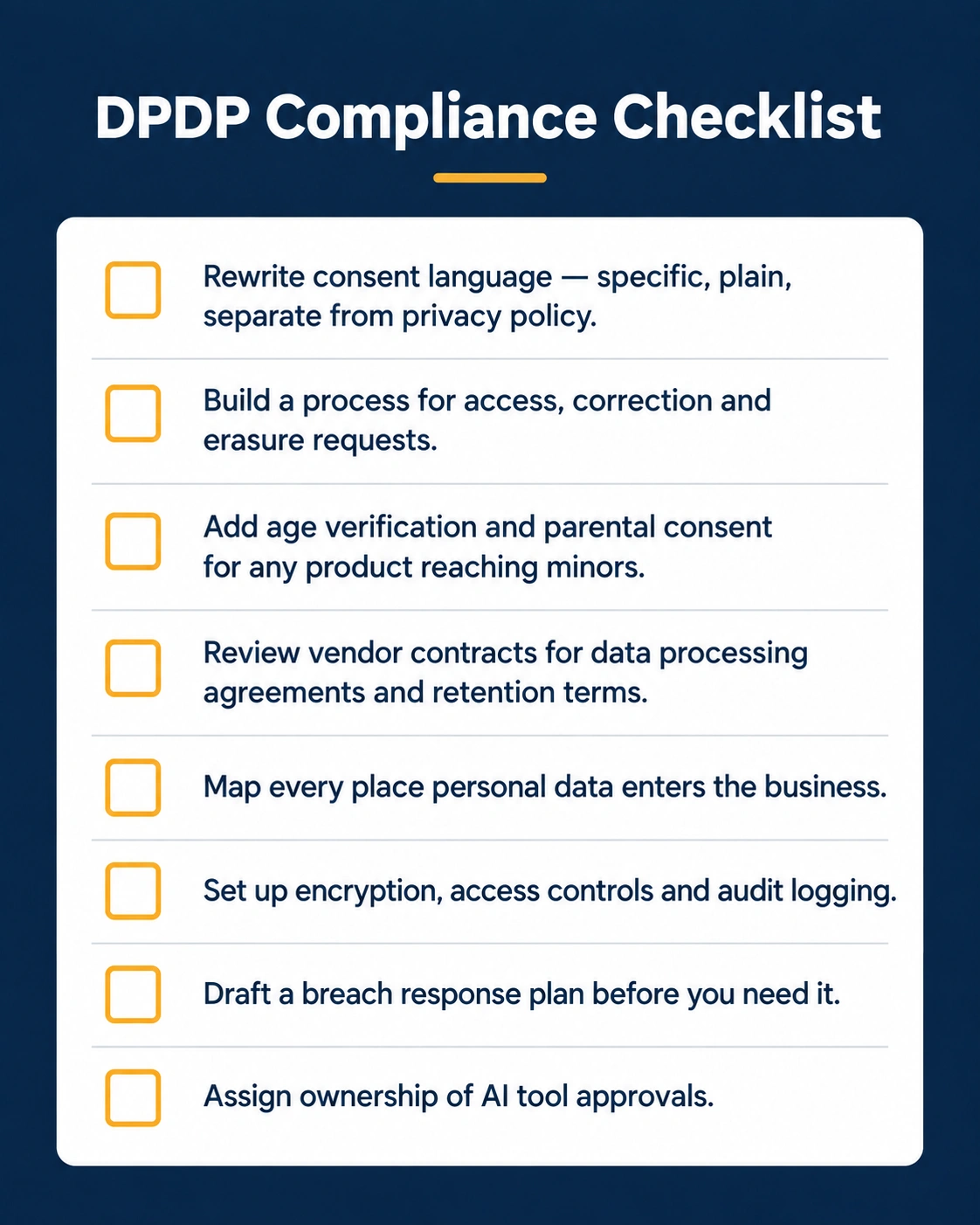 DPDP compliance checklist covering consent, data mapping, security, vendor contracts and breach planning