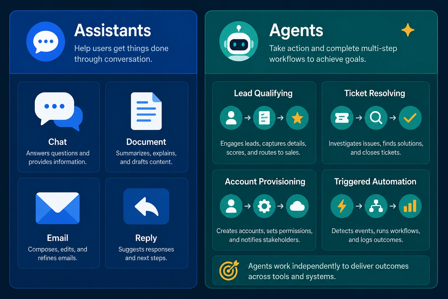 Examples of AI assistants and AI agents grouped by real business software products