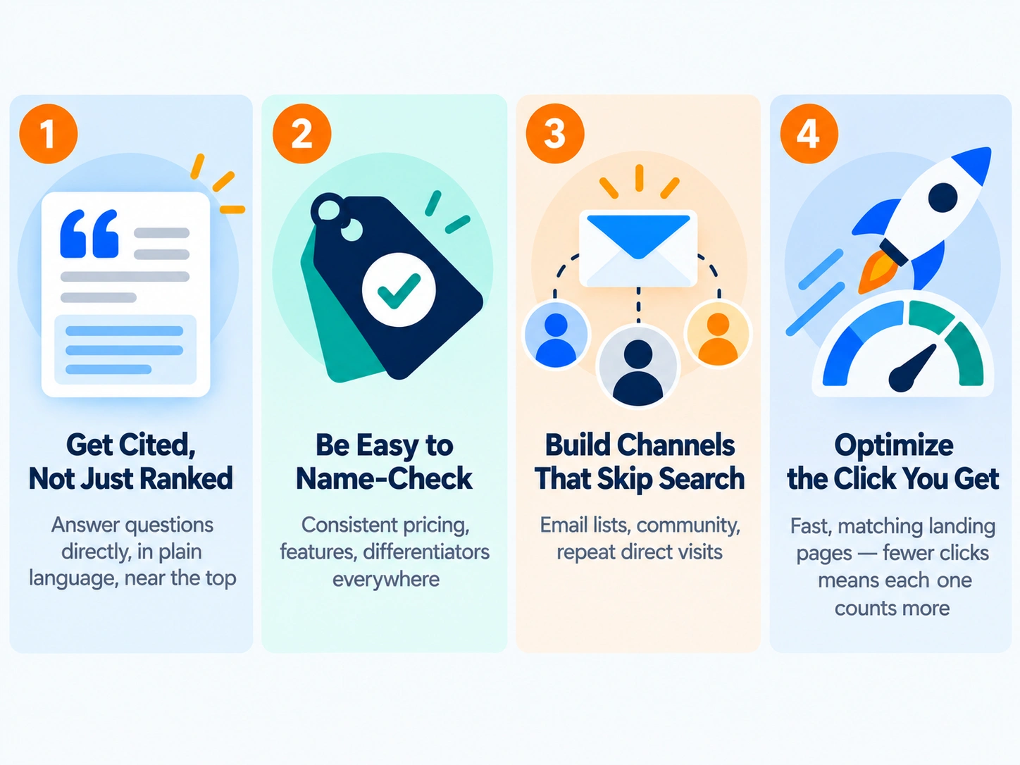 Four-step framework for converting zero-click search visibility into revenue: get cited, be easy to name-check, build owned channels, optimize the click