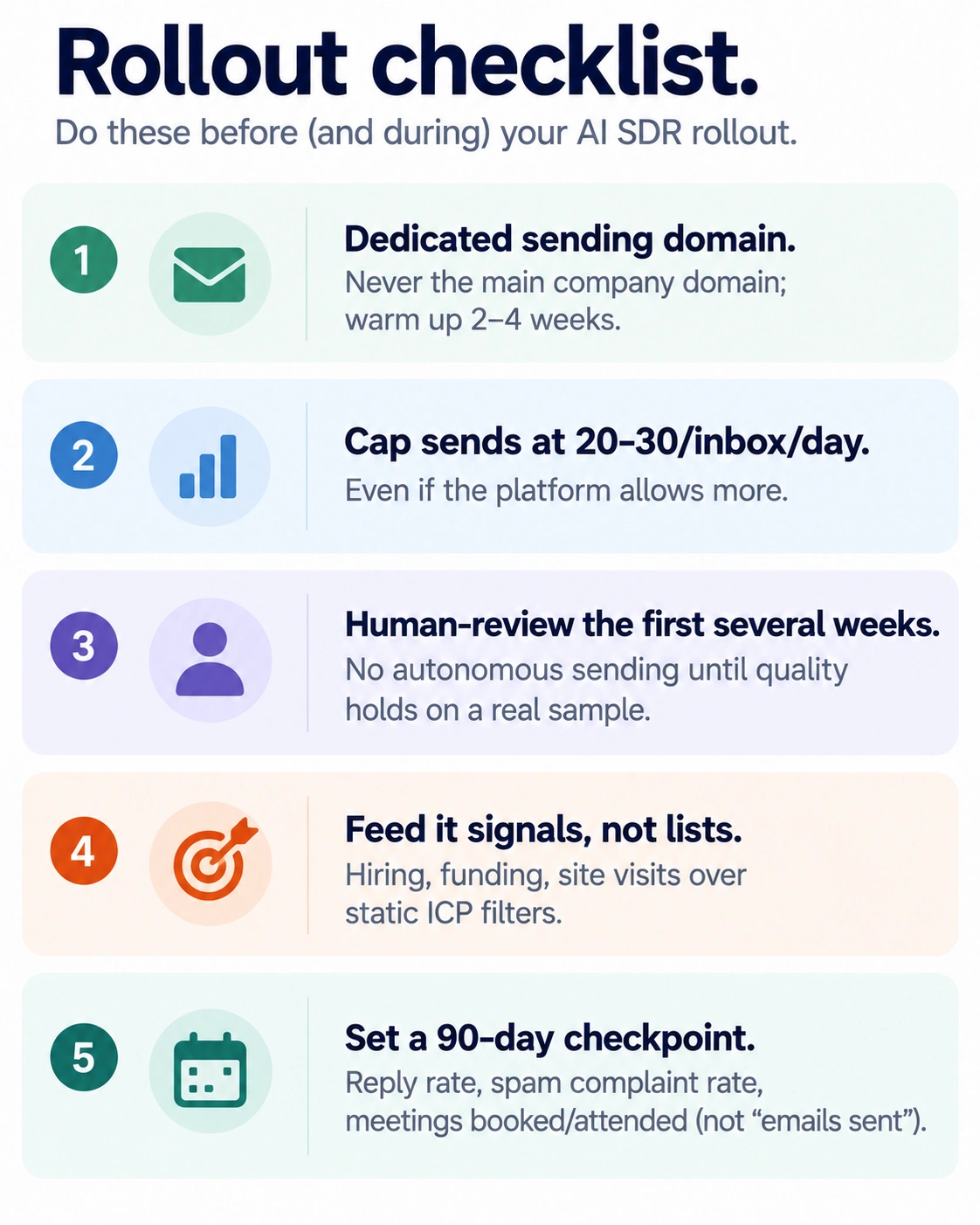 Five-step checklist for rolling out an AI sales agent without hurting email deliverability