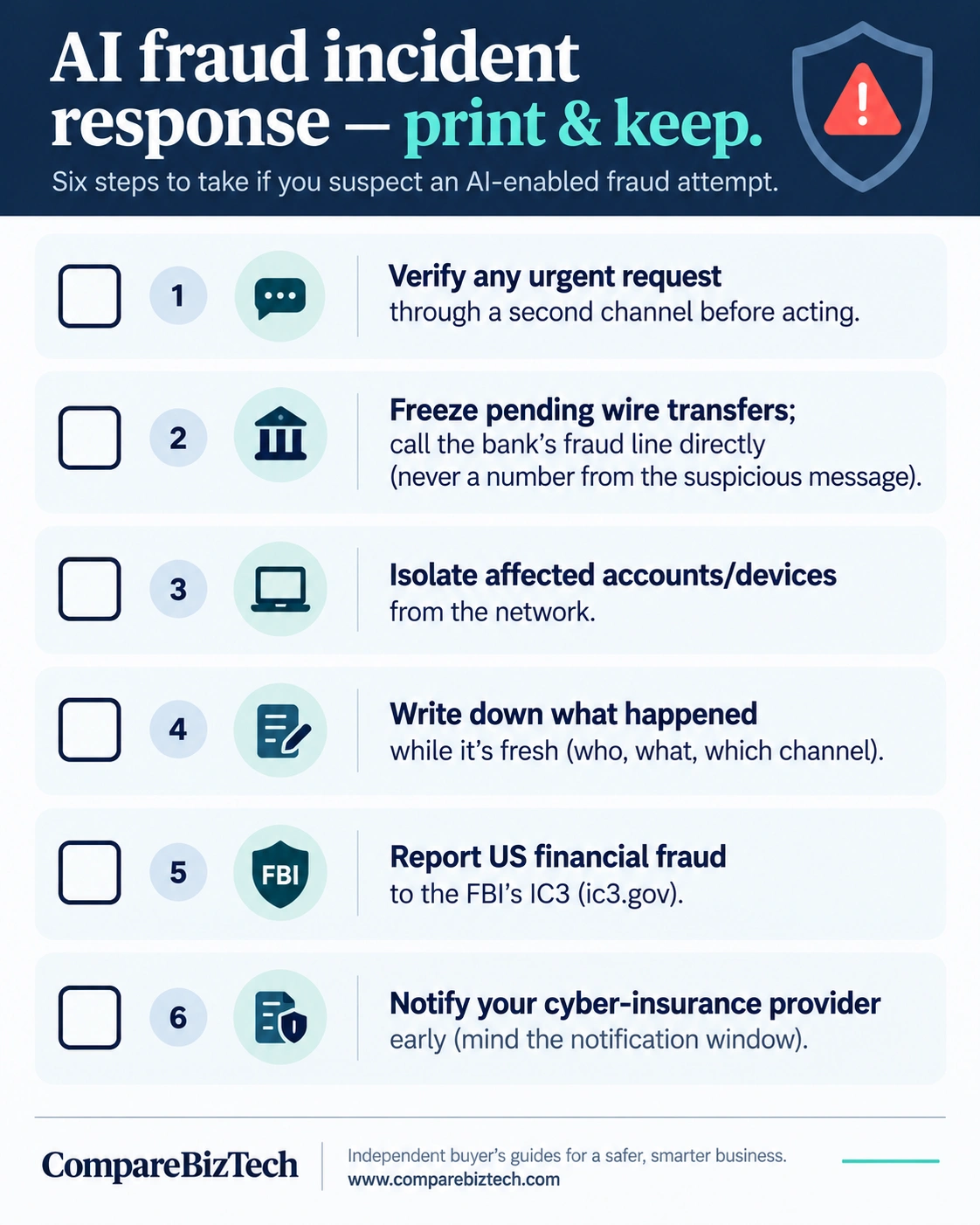 Printable six-step incident response checklist for suspected AI-driven business fraud