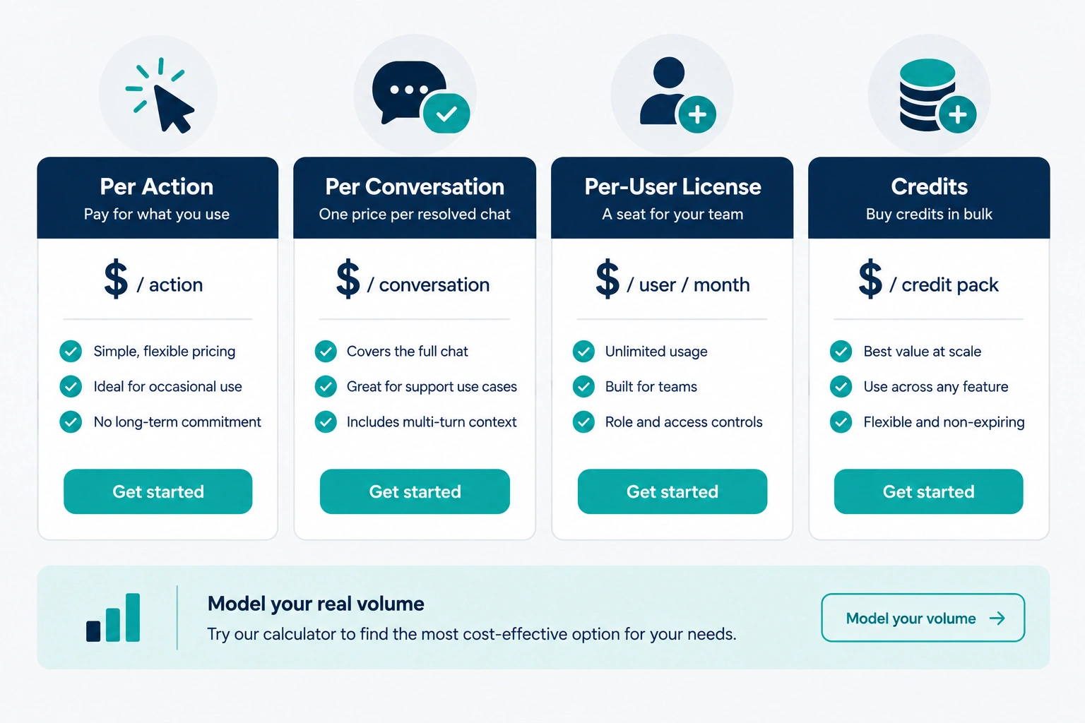 AI agent pricing models compared — per action, per resolved conversation, per user license, and credit packs