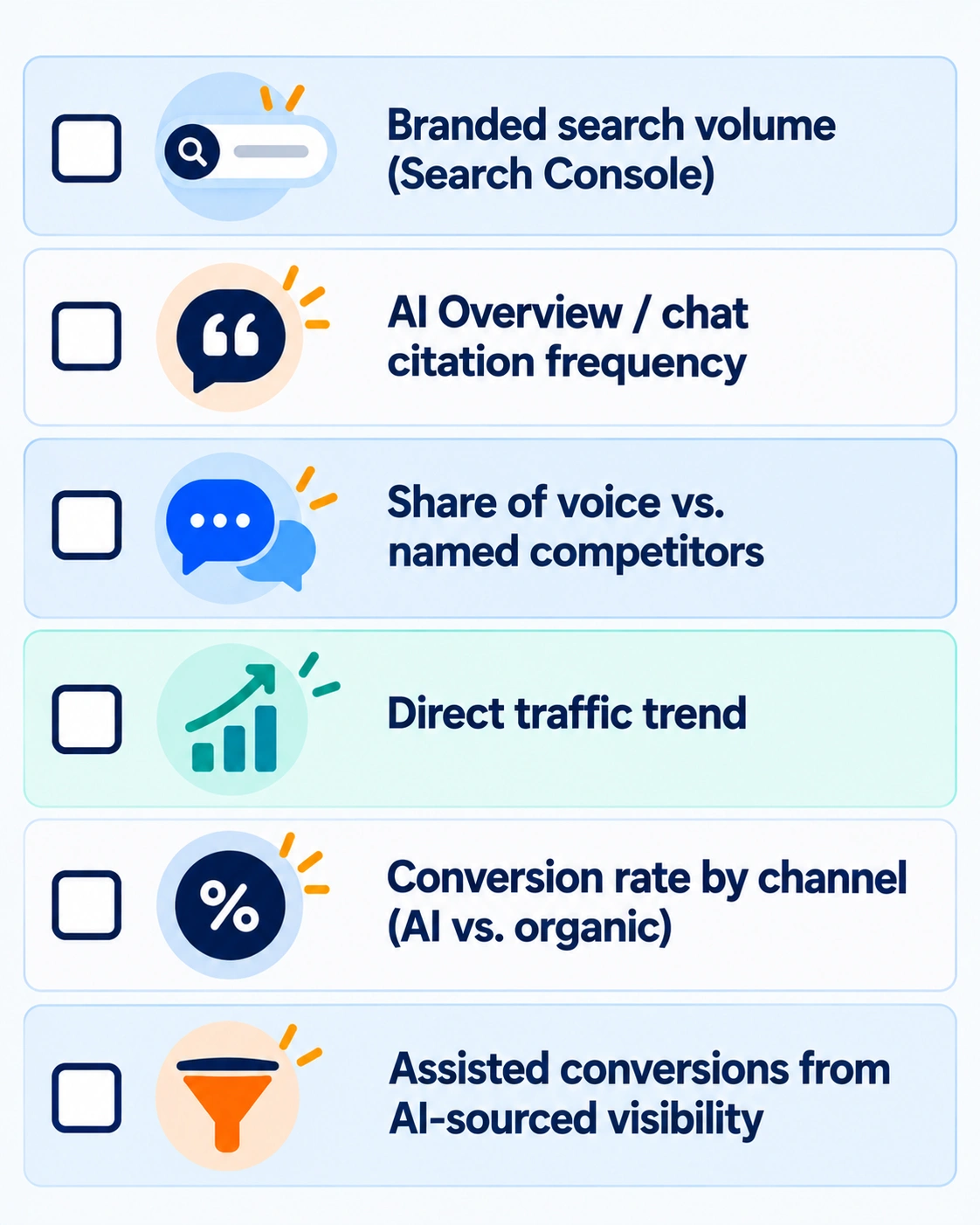 Checklist infographic of six zero-click SEO KPIs to track: branded search volume, AI citation frequency, share of voice, direct traffic, AI conversion rate, and assisted conversions