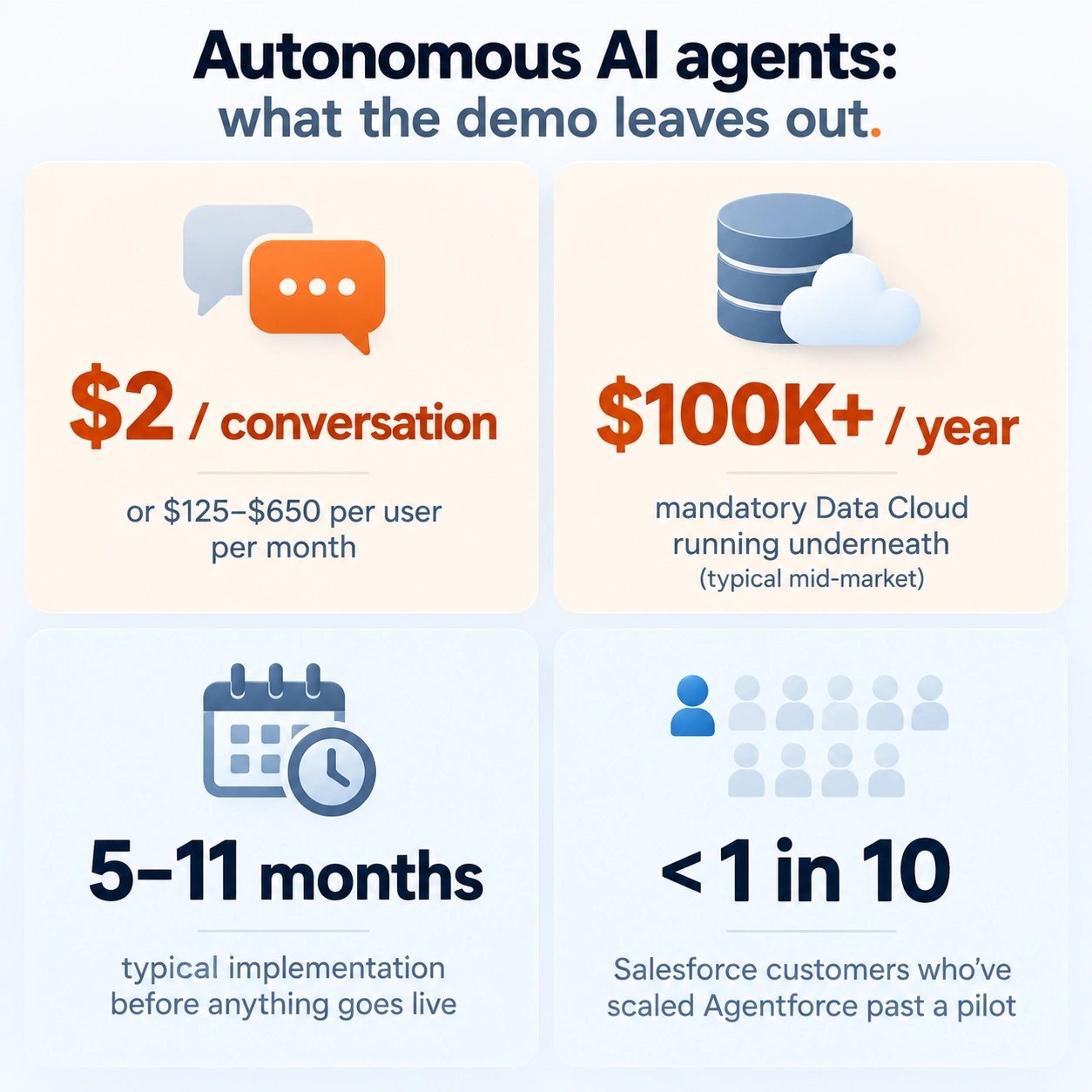 The hidden cost of autonomous AI agents like Salesforce Agentforce — pricing, setup time, and low adoption