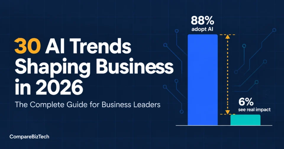 Bold graphic reading “30 AI Trends Shaping Business in 2026” with a tall bar for AI adoption beside a short bar for AI value