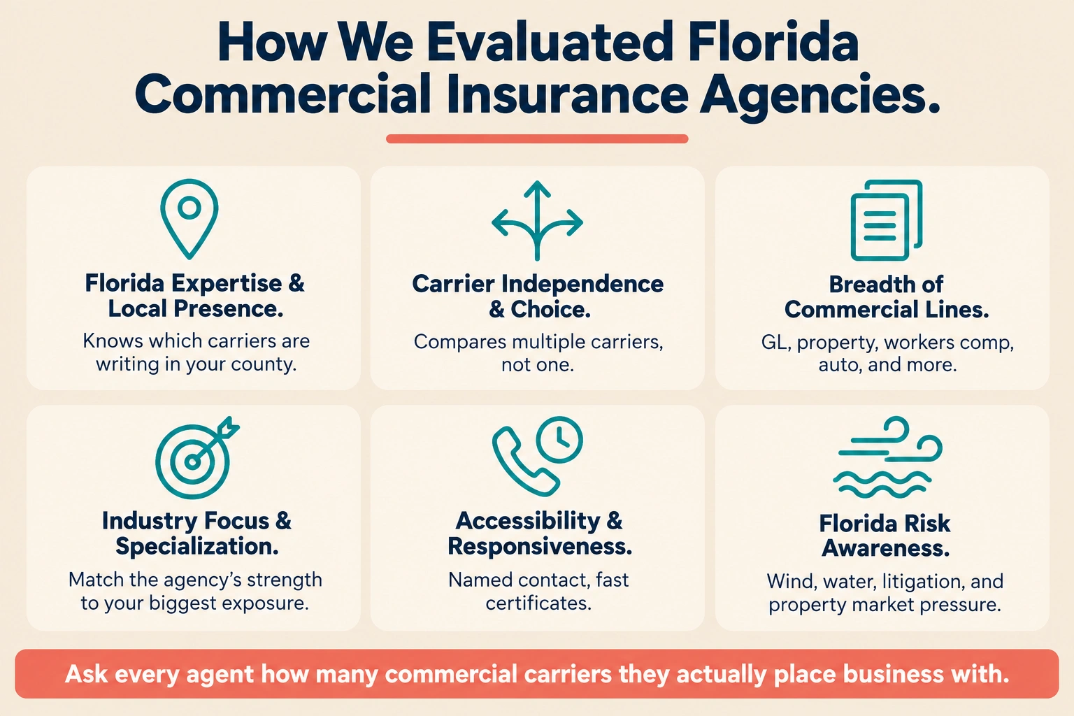 Infographic of six criteria for choosing a Florida commercial insurance agency, including Florida expertise, carrier choice, and risk awareness