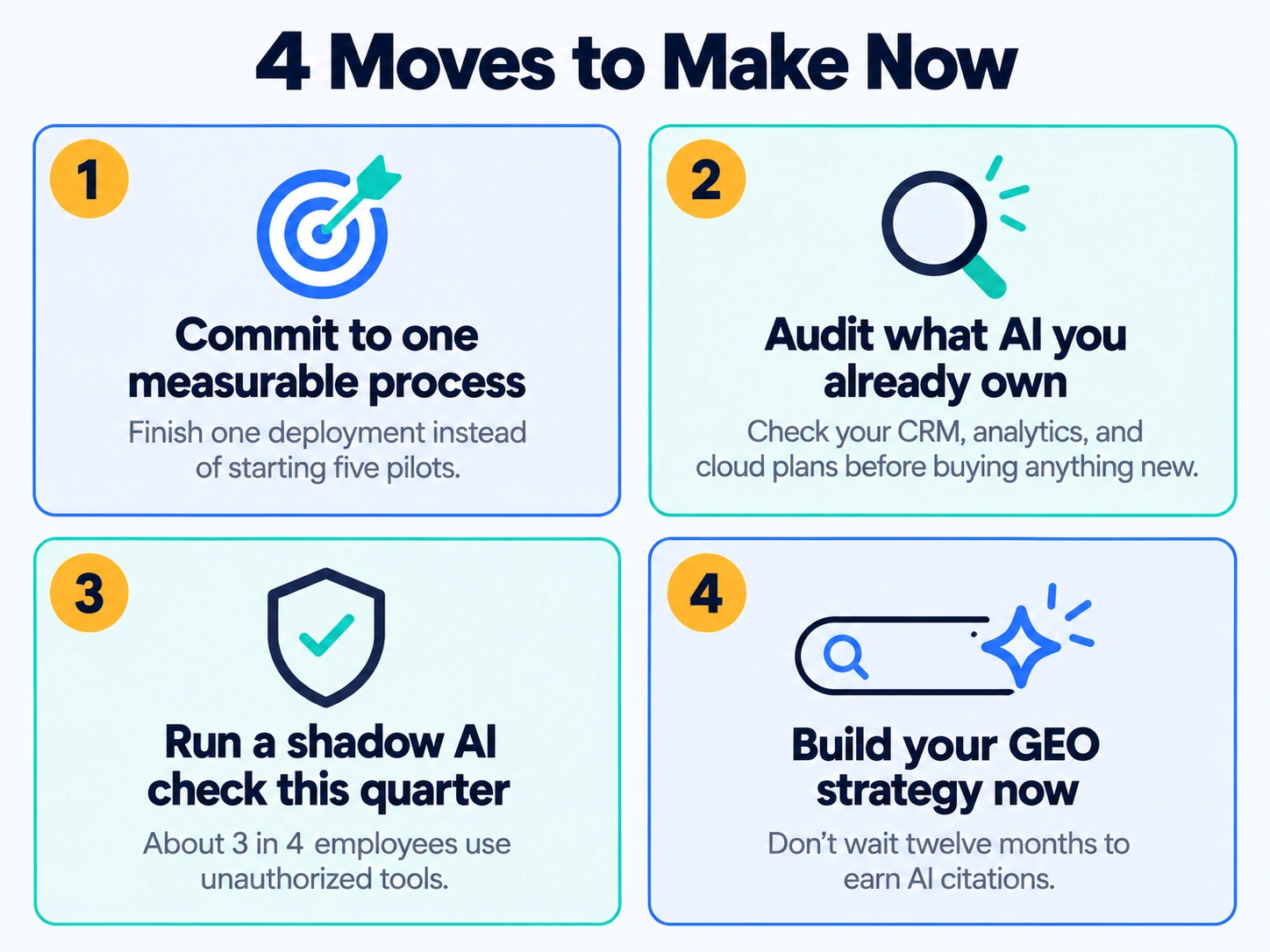 Four-step checklist: commit to one process, audit existing AI features, run a shadow AI check, and build a GEO strategy now