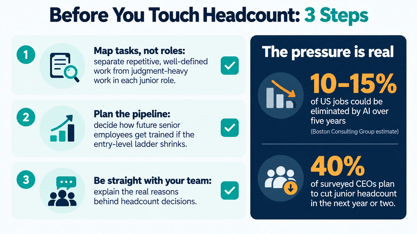 Three-step employer checklist for AI and entry-level roles: map tasks, build a senior talent pipeline, and be honest about headcount decisions